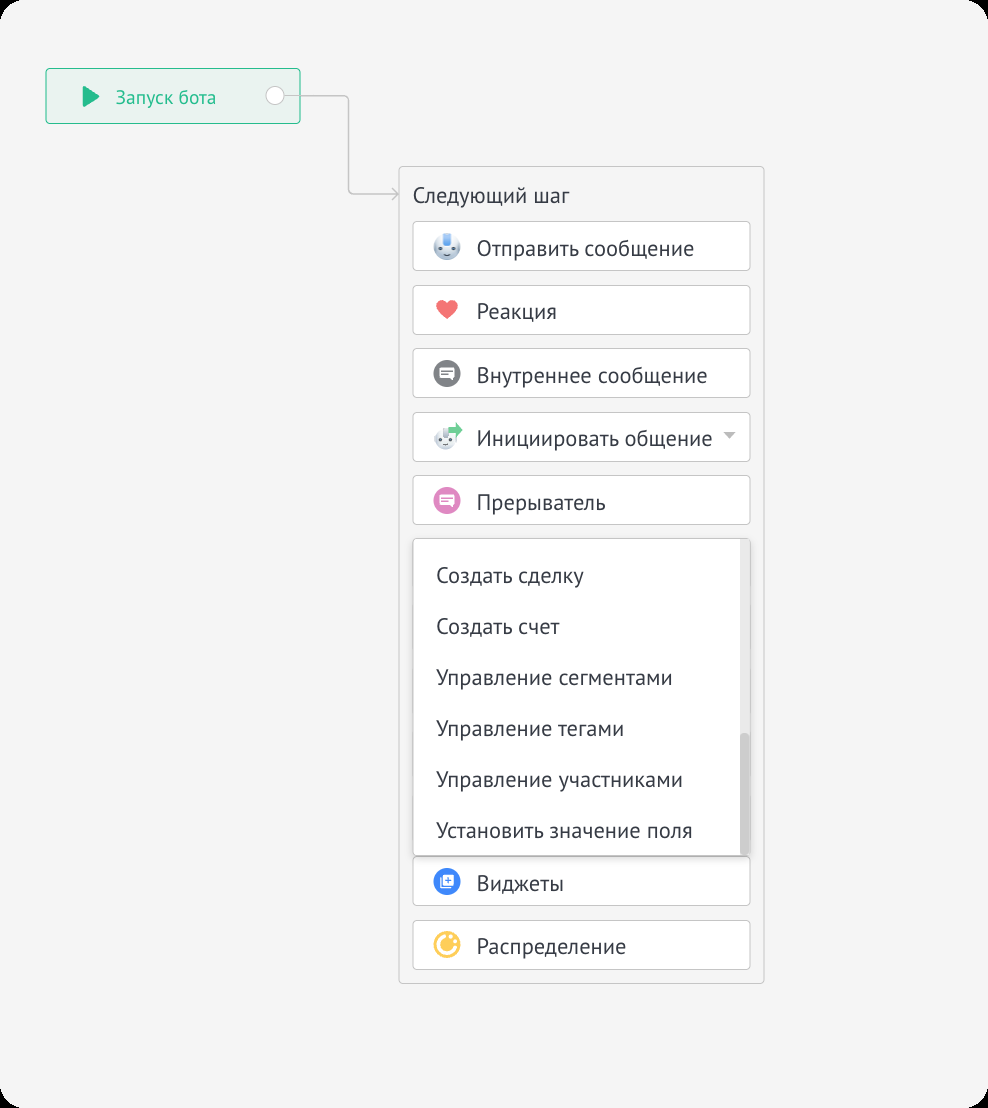 Пункт «Управление участниками» в конструкторе salesbot