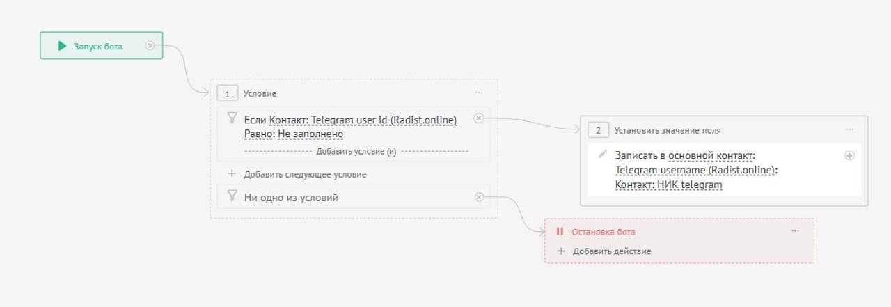 Salesbot: условие «Telegram user id не заполнено», запись ника в поле «Telegram username (Radist.online)» и остановка бота