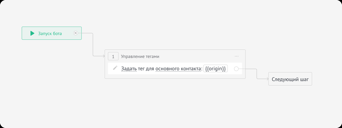 Тег {{origin}} в шаге бота