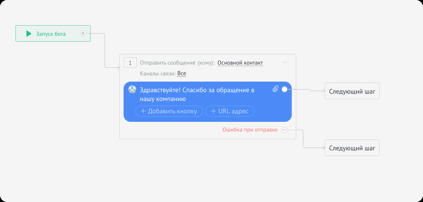Текст сообщения бота Ввод текста сообщения в salesbot