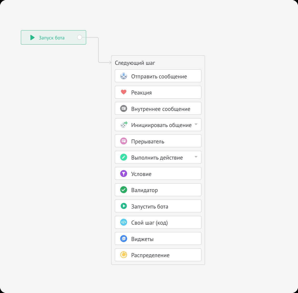 Шаг «Инициировать общение» в конструкторе salesbot