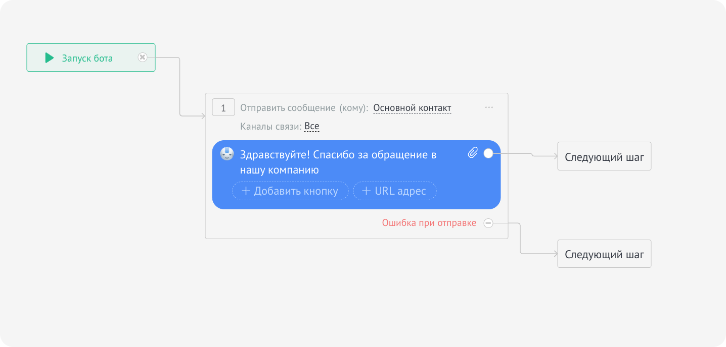 Текст сообщения и кнопки в шаге бота