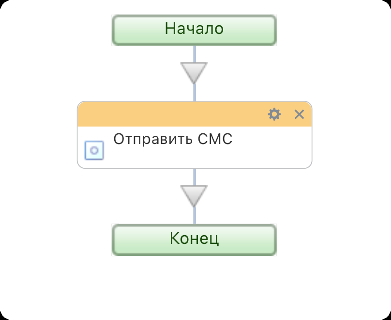 Иконка настроек у действия в схеме бизнес-процесса