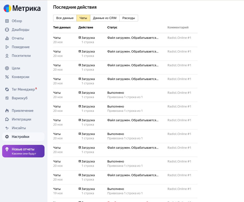 Вкладка «Чаты» с загрузками от Radist.Online в Яндекс Метрике
