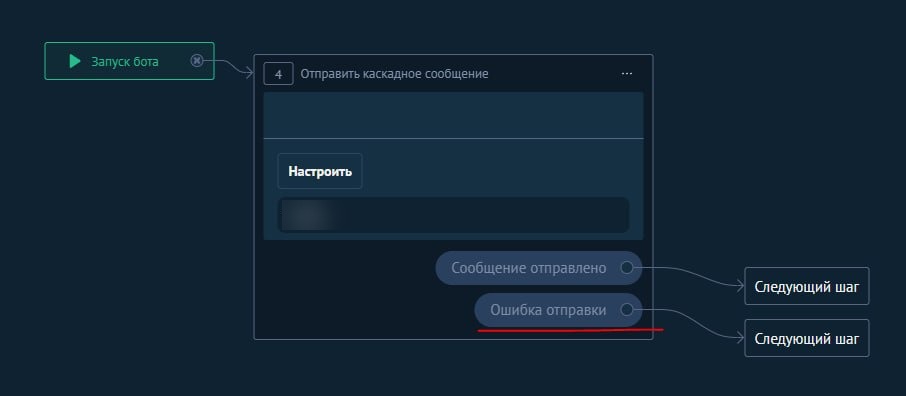 Шаг «Отправить каскадное сообщение» в Salesbot: выходы «Сообщение отправлено» и «Ошибка отправки»