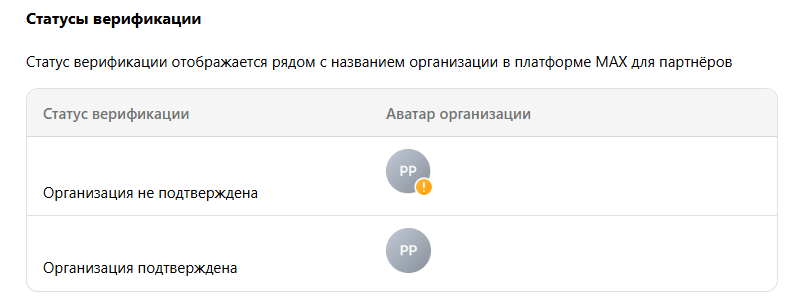 Статусы организации на портале MAX
